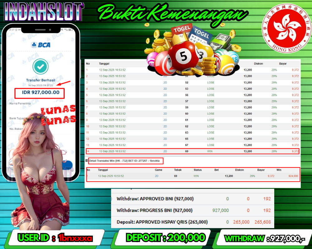 INDAHSLOT TOGEL HONGKONG  Rp 927.000,- LUNAS!!